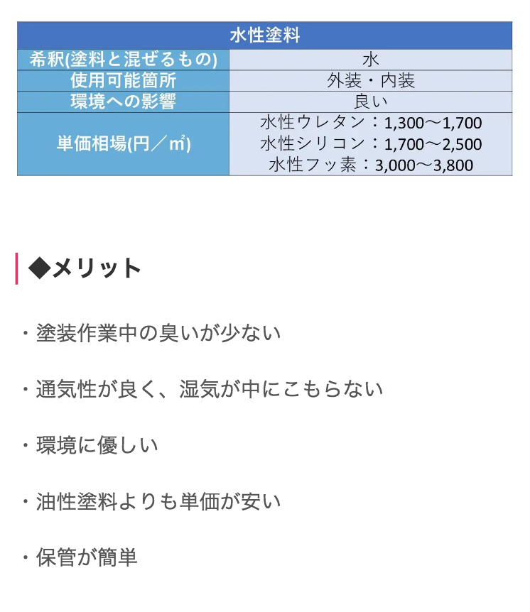 外壁塗装は水性も人気 油性との徹底比較と塗料選びを成功させるコツ ユーコーコミュニティー 神奈川 東京の外壁塗装と屋根リフォーム