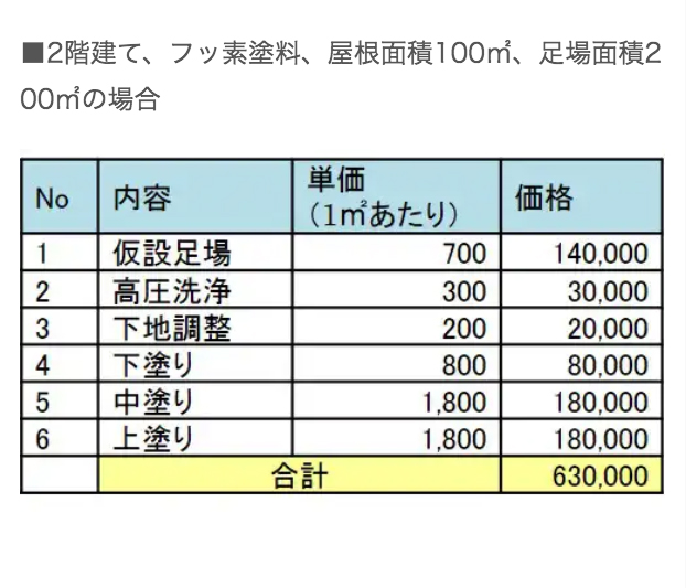 セメント瓦の塗装を全解説 時期 費用相場と塗料選び3つのコツ ユーコーコミュニティー 神奈川 東京の外壁塗装と屋根リフォーム