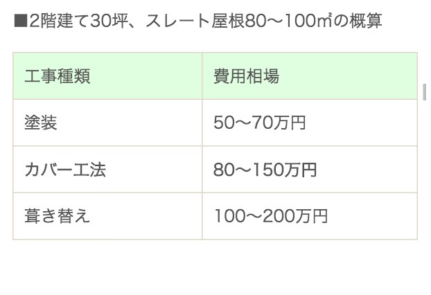 見積例付き 屋根のカバー工法の費用相場と優良業者を選ぶコツ4つ ユーコーコミュニティー 神奈川 東京の外壁塗装と屋根リフォーム