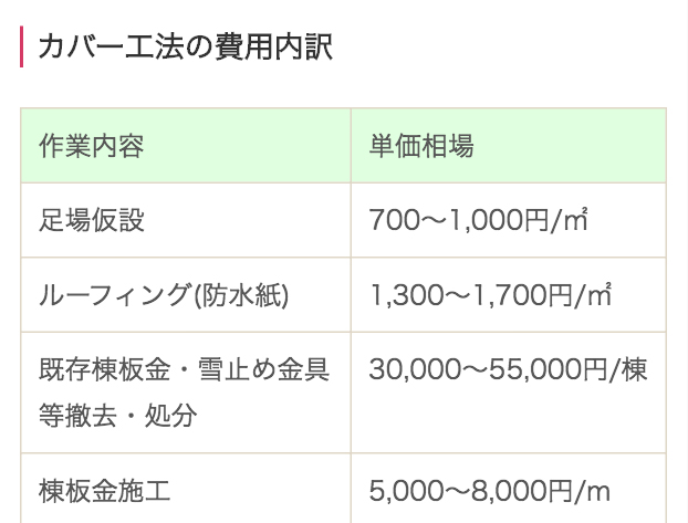 見積例付き 屋根のカバー工法の費用相場と優良業者を選ぶコツ4つ ユーコーコミュニティー 神奈川 東京の外壁塗装と屋根リフォーム