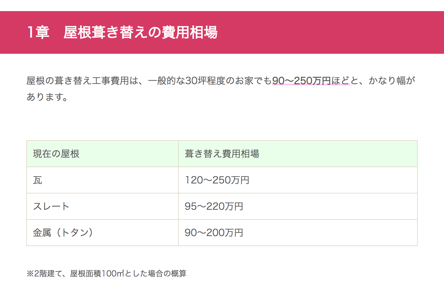 屋根葺き替えの費用相場を徹底解説 見積例とお得に工事する方法2つ ユーコーコミュニティー 神奈川 東京の外壁塗装と屋根リフォーム