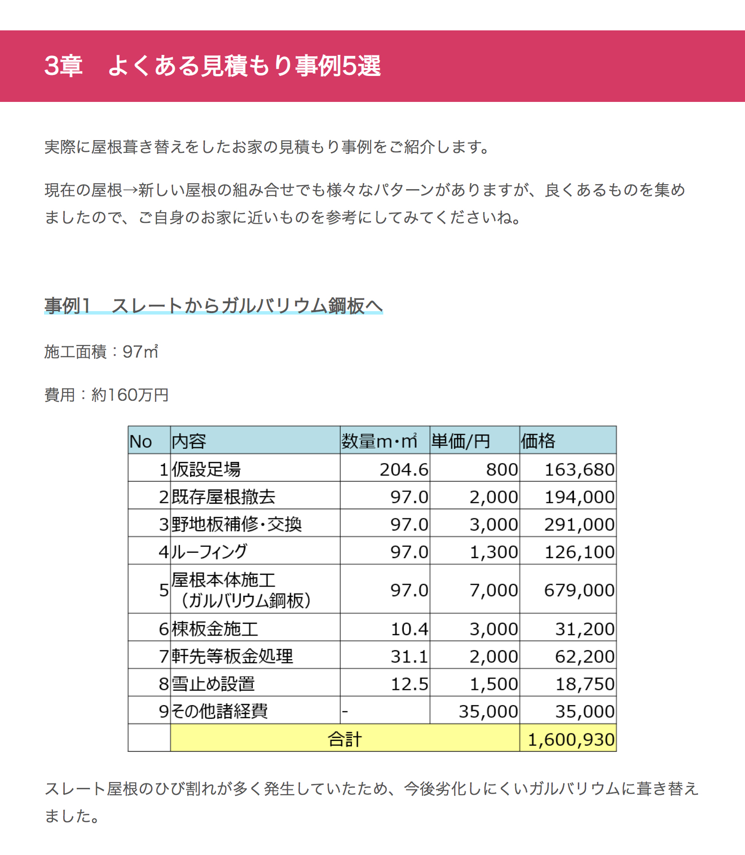 屋根葺き替えの費用相場を徹底解説 見積例とお得に工事する方法2つ ユーコーコミュニティー 神奈川 東京の外壁塗装と屋根リフォーム