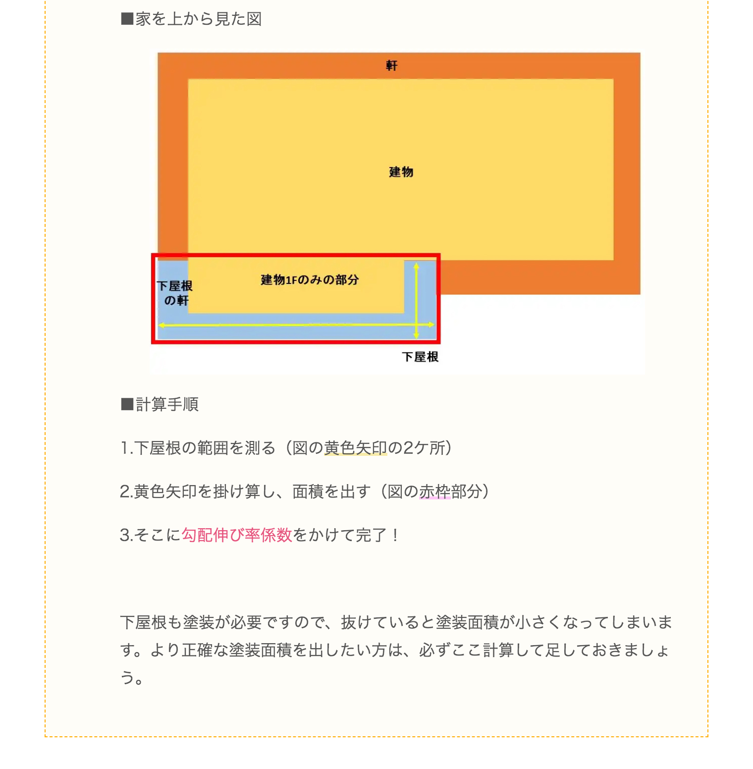 一目でわかる屋根塗装の面積早見表 求め方3パターンをプロが伝授