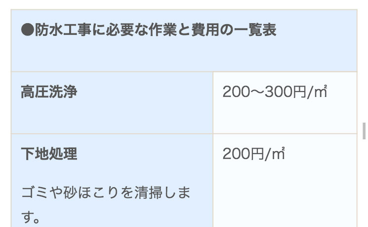 適正価格が分かる ウレタン防水の単価相場と4つの見積りチェック ユーコーコミュニティー 神奈川 東京の外壁塗装と屋根リフォーム