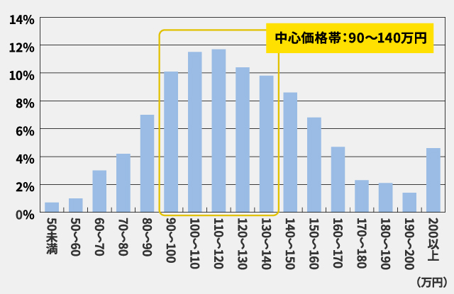 外壁塗装の費用と相場 ユーコーコミュニティー 神奈川 東京の外壁塗装と屋根リフォーム